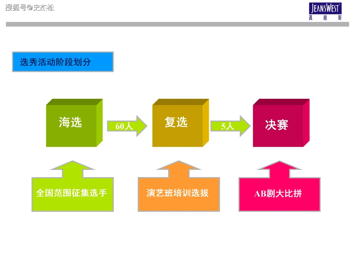 制定篮球交流计划以促进个人技能发展的方法_2